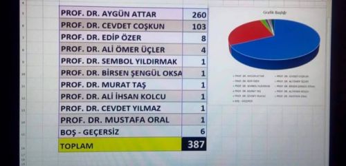 AKP-li deputat azərbaycanlı rektoru vəzifəsindən uzaqlaşdırdı AKP-li deputat azərbaycanlı rektoru vəzifəsindən uzaqlaşdırdı