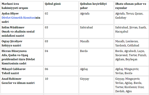 Nazirlərin mart ayı üçün qəbul cədvəli 