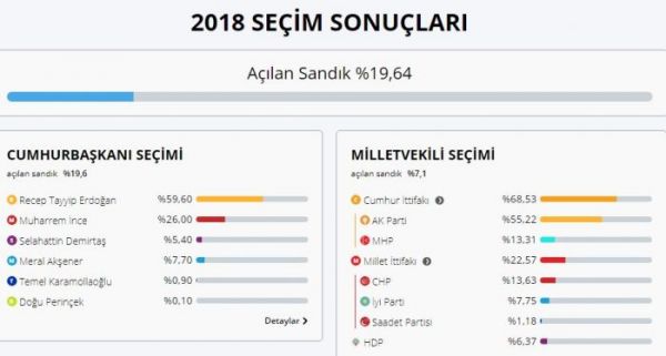 Seçki başa çatdı, səslər hesablanır - SON DƏQİQƏ - YENİLƏNİR - VİDEO