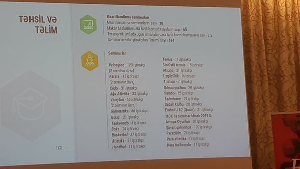 Azərbaycanda bir idmançı 12 illik diskvalifikasiya olunub - AMADA-nın hesabatı