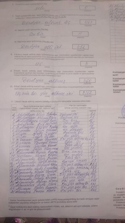 Qazaxın Birinci Şıxlı kəndində qudalar havası: seçki saxtakarlığından ŞİKAYƏT