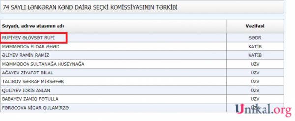 Sahil Babayevin diqqətinə: DSK sədri "DOST"dan maaş alır - SƏNƏD