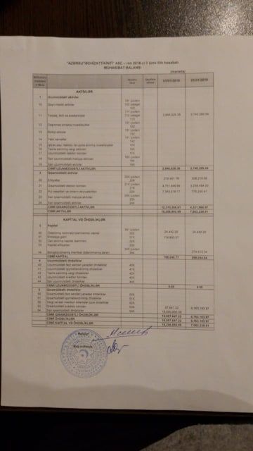 AZƏRSUTƏCHİZATTİKİNTİ ASC-nin  kapitalda dəyişikliklər haqqında hesabatı