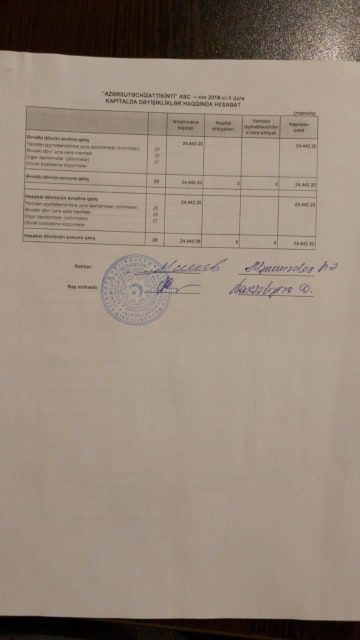 AZƏRSUTƏCHİZATTİKİNTİ ASC-nin  kapitalda dəyişikliklər haqqında hesabatı