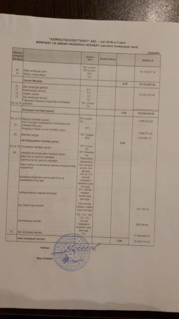 AZƏRSUTƏCHİZATTİKİNTİ ASC-nin  kapitalda dəyişikliklər haqqında hesabatı