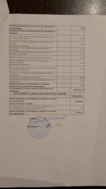 AZƏRSUTƏCHİZATTİKİNTİ ASC-nin  kapitalda dəyişikliklər haqqında hesabatı