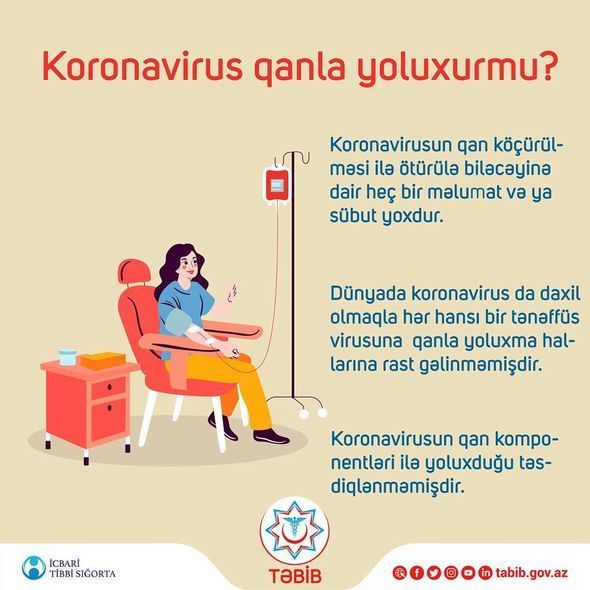 TƏBİB: “Koronavirusun qan komponentləri ilə yoluxduğu təsdiqlənməyib”