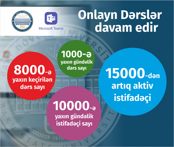BDU-da tədrisin məsafədən təşkili uğurla davam etdirilir