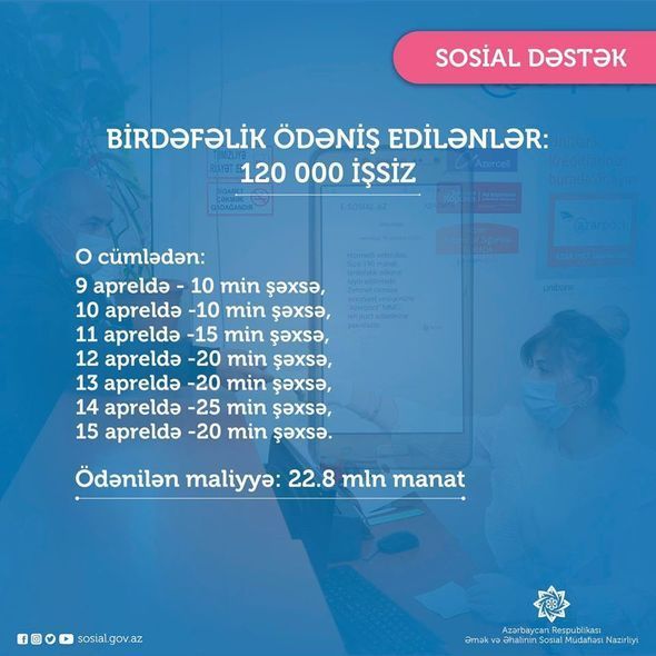 İşsiz vətəndaşlara ümumilikdə nə qədər vəsait ödənilib? - RƏSMİ